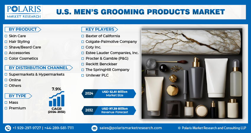 U.S. Men’s Grooming Products